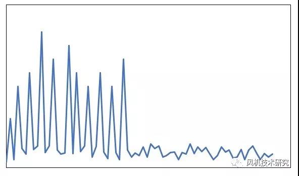 基礎(chǔ)剛度不夠